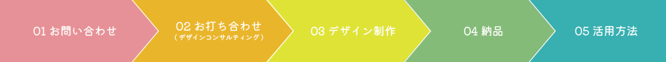 こどもたちがして親にが伝わるチラシ制作